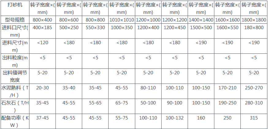 打砂機參數(shù)